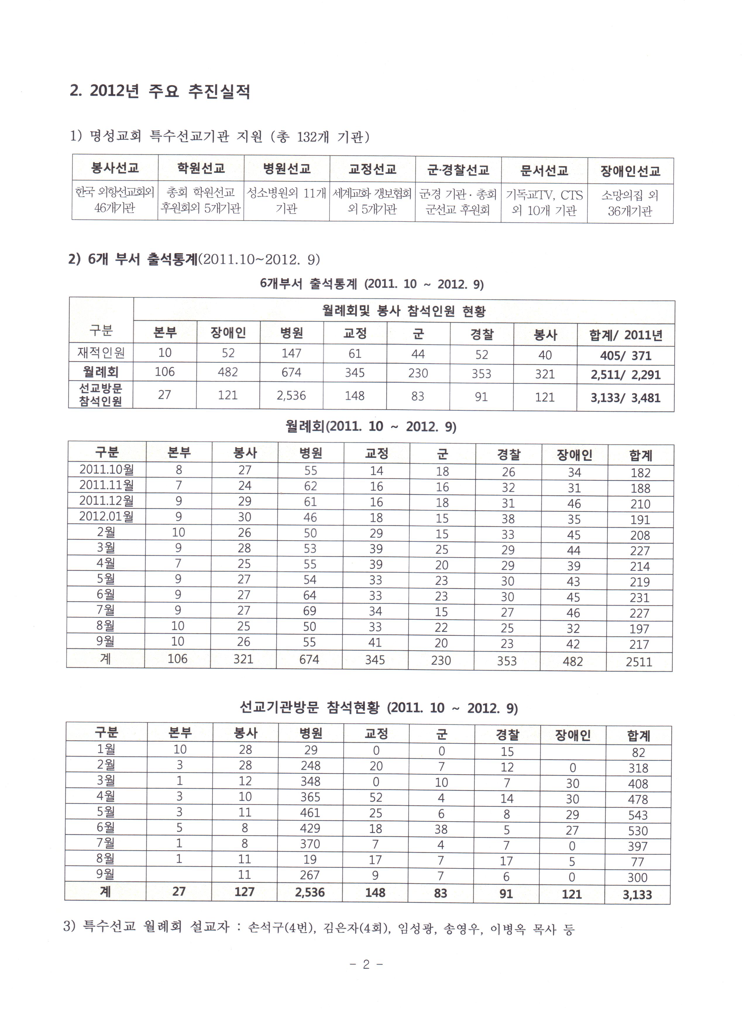 2012 특수선교위원회 정책당회자료-3.JPG
